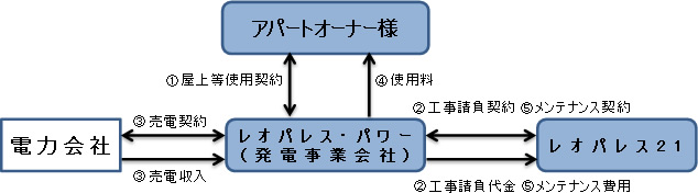 本事業のスキーム図