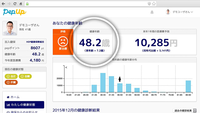 図2.健康状態管理メニュー