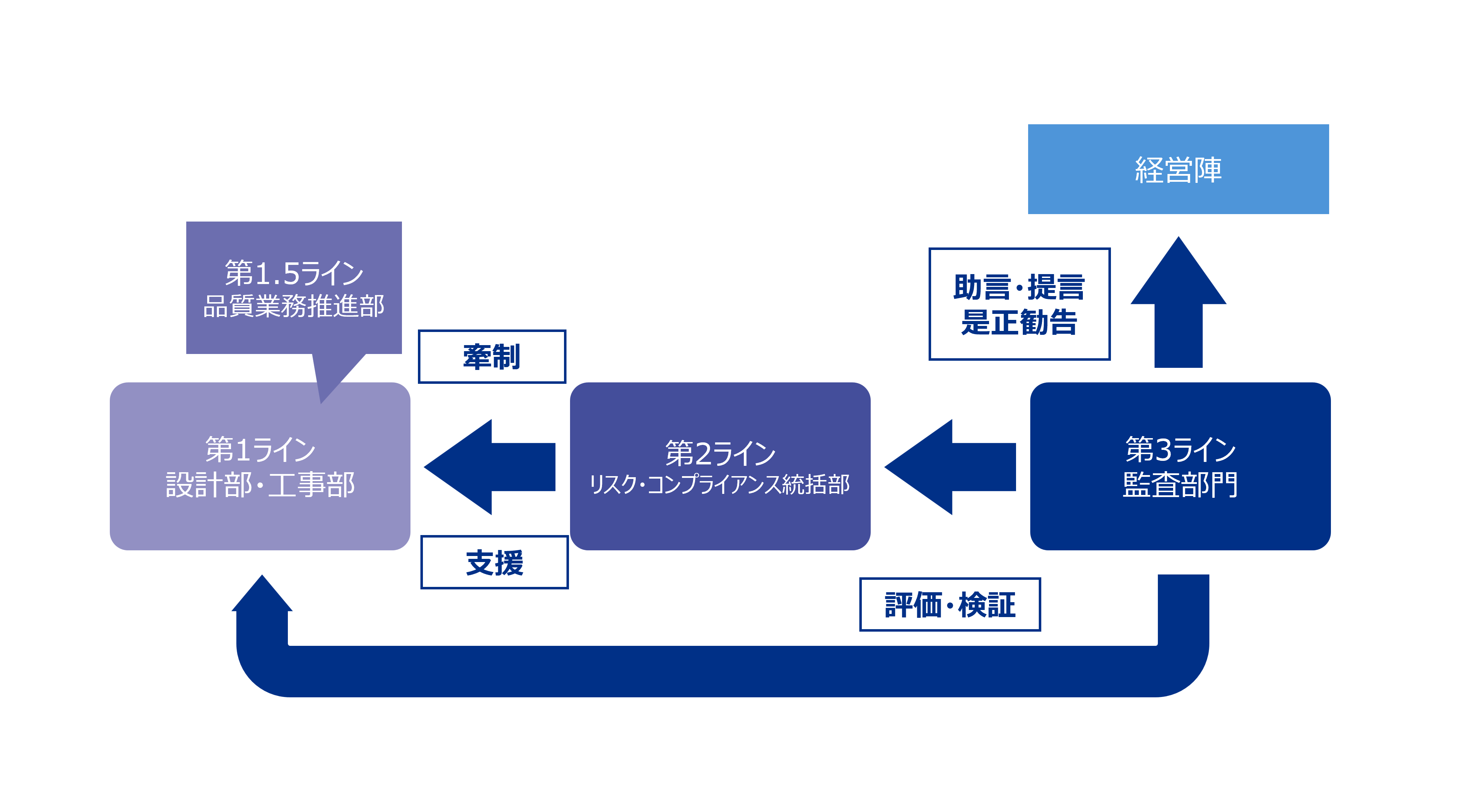 再発防止の全体像図