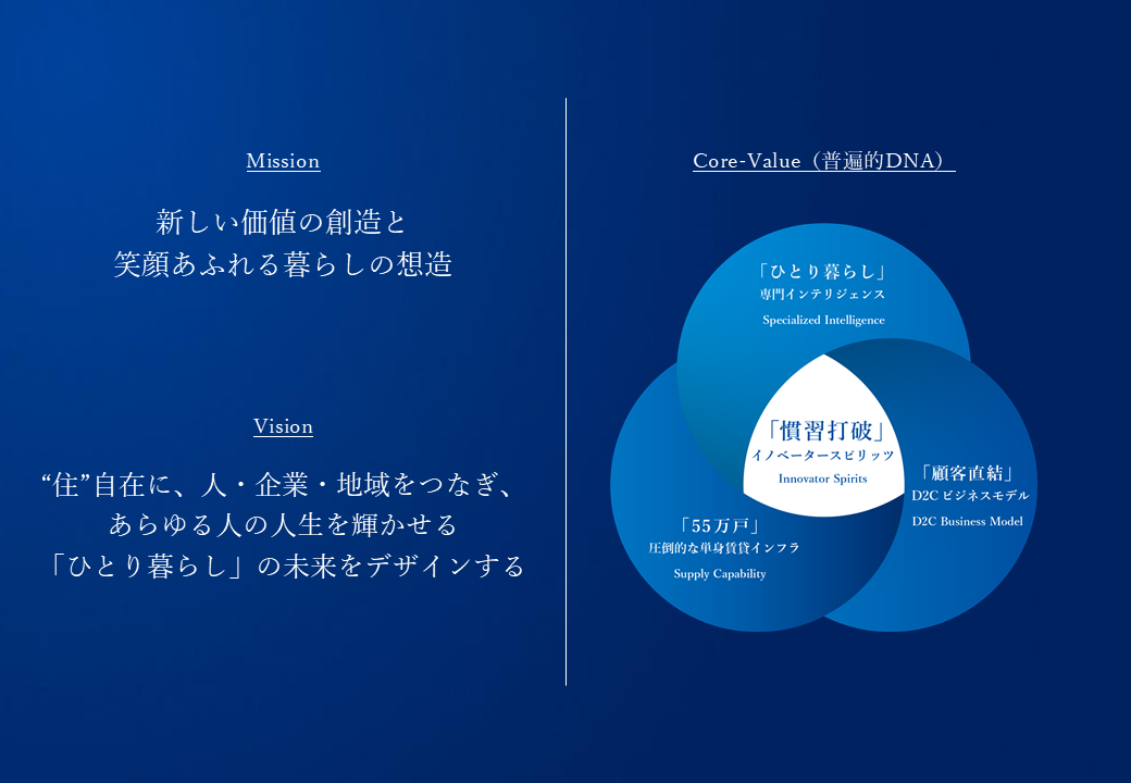 Mission Vision Core-Value図
