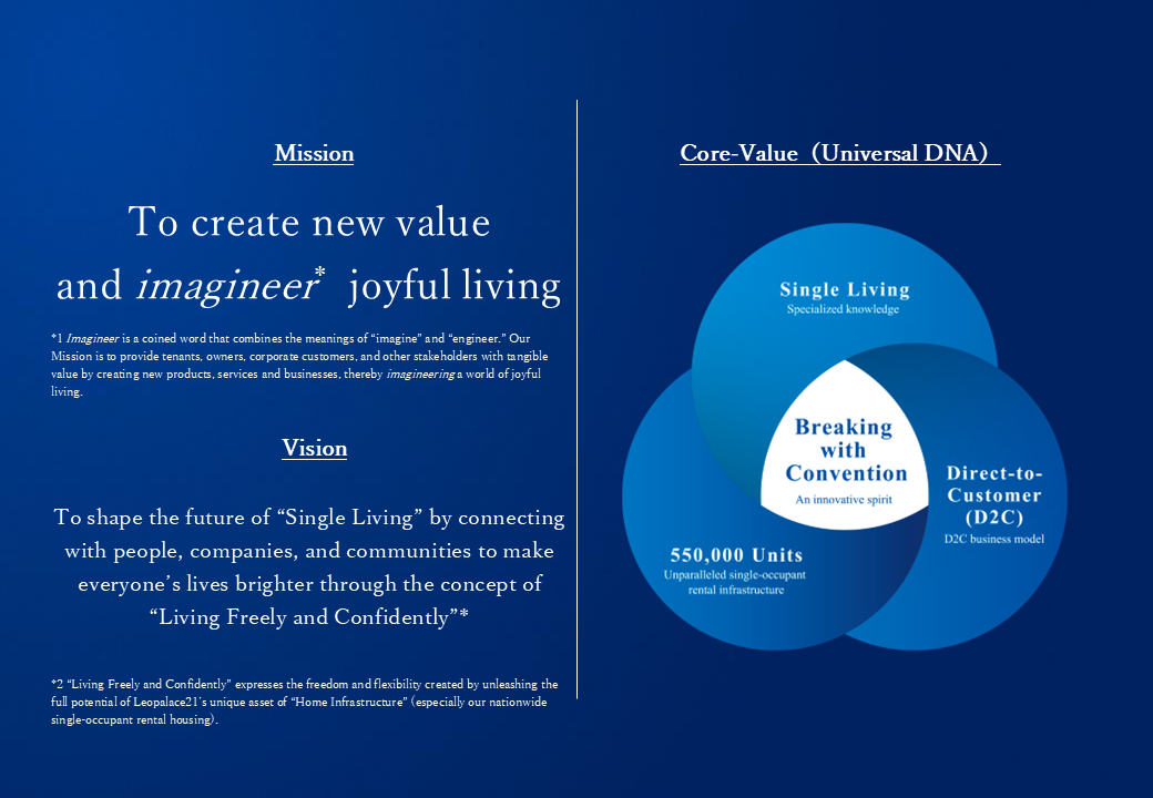 Mission Vision Core-Value image