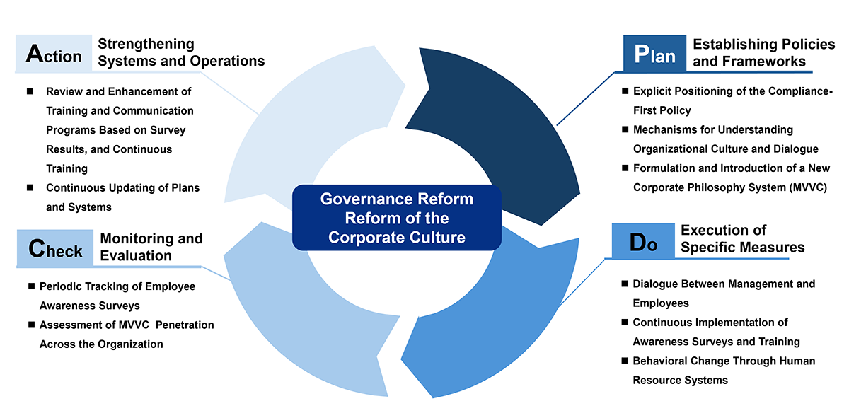 PDCA image