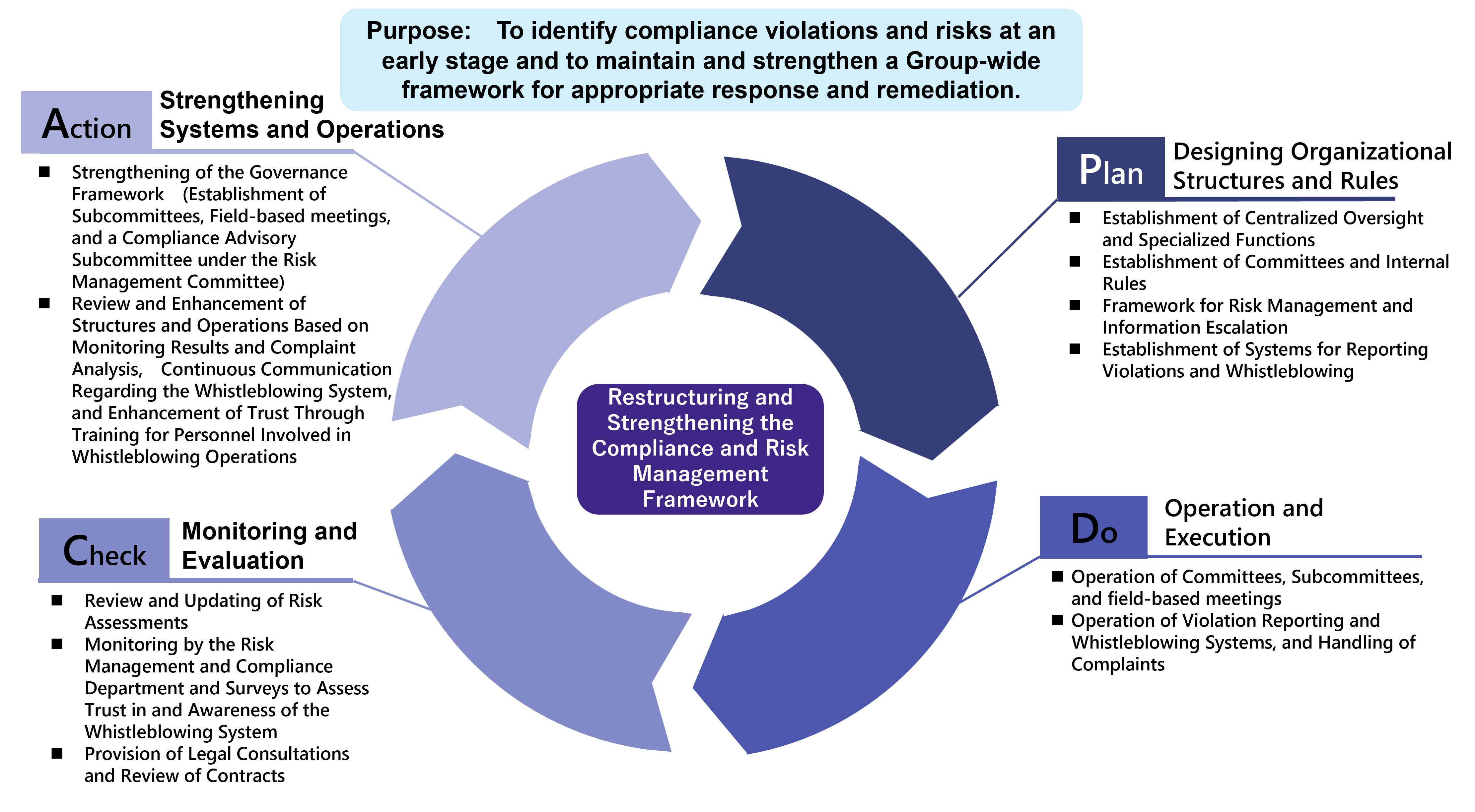 PDCA image
