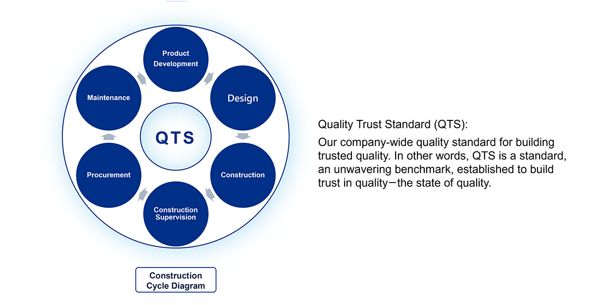 Construction Cycle Diagram image