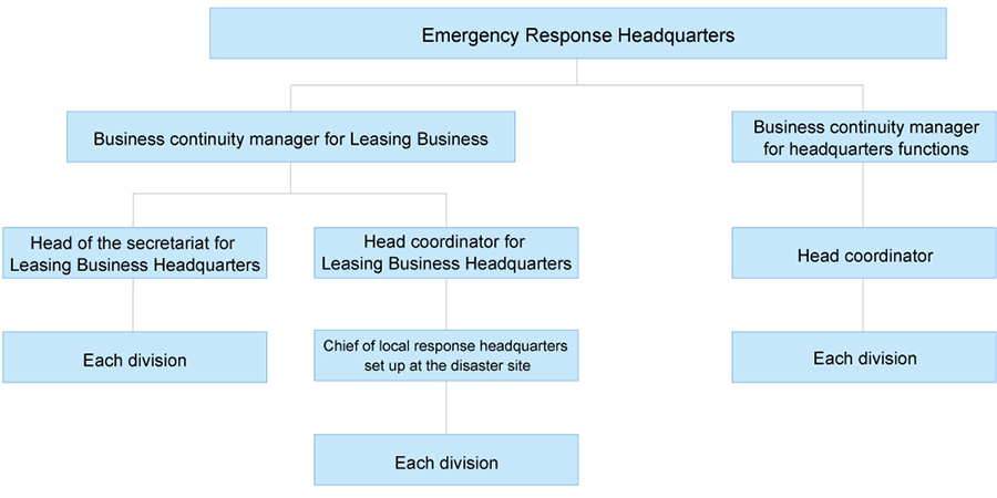 Business Continuity Planning（BCP）