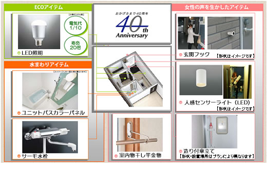 「40周年記念仕様」の7アイテム