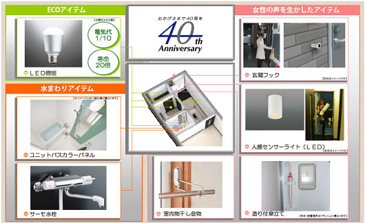 「40周年記念仕様」の7アイテム