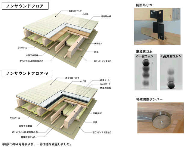 最近 の 木造 アパート 防音bbin体