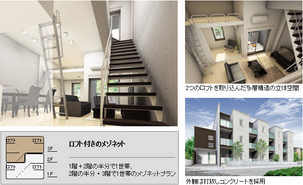 2つのロフトが付いたメゾネット型RC賃貸住宅「L-Force(エル・フォース)」発売
