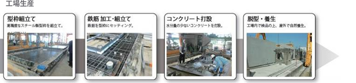 工場生産