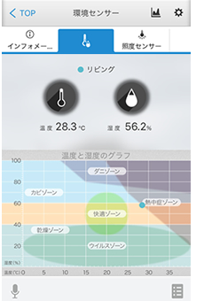 環境センサー画面