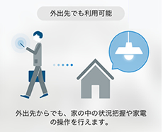 外出先からの操作機能