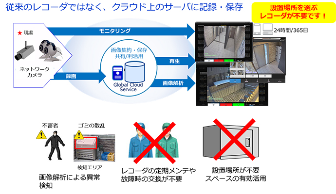クラウド型防犯カメラサービス