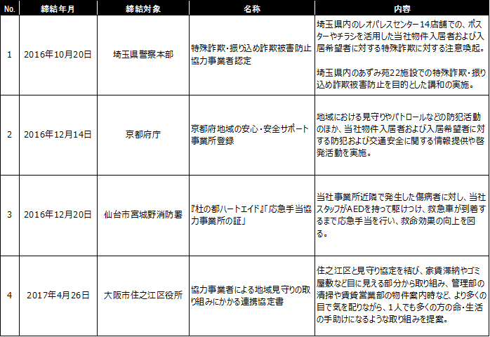 認証・認定・協定