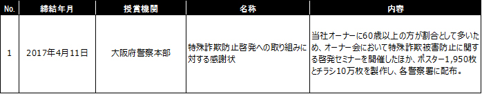 感謝状授賞
