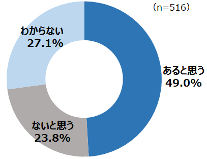 福利厚生が採用人数に影響しているか