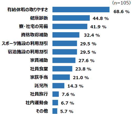 拡大している内容