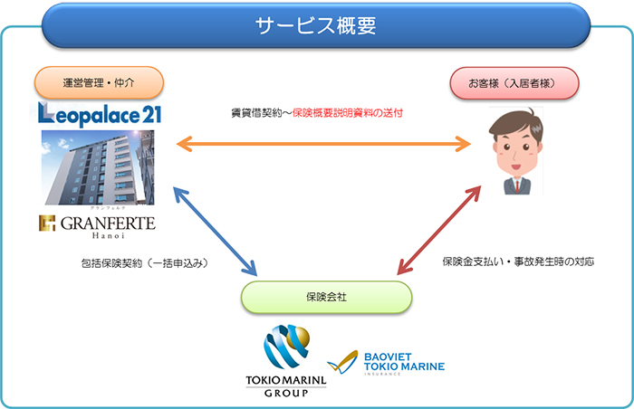 サービス概要