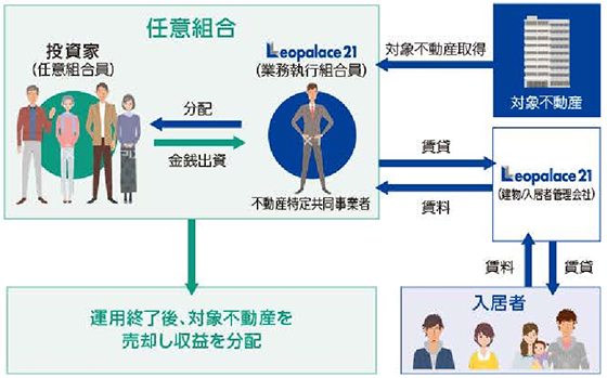 事業スキーム図