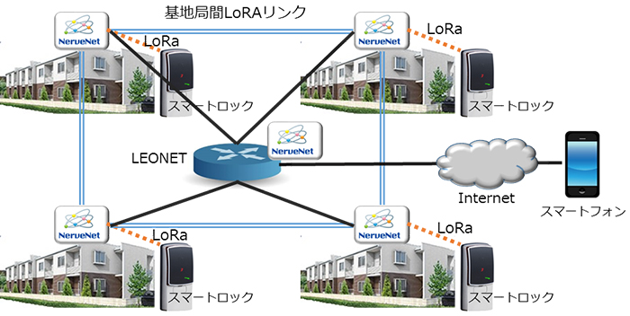 テストベッドイメージ図