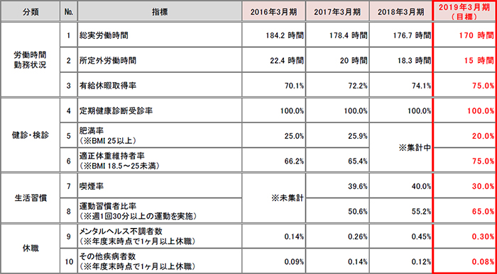 過去の実績と今後の目標