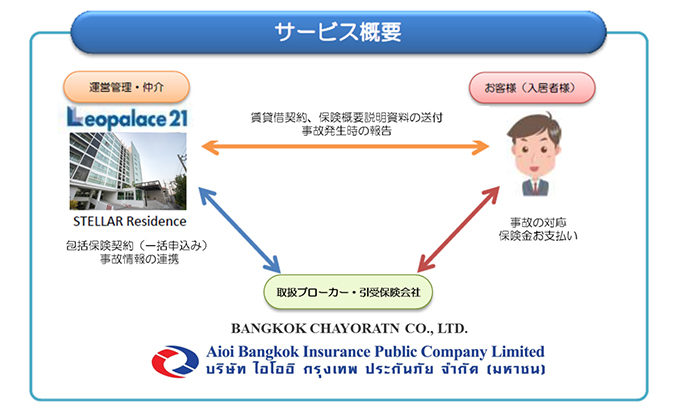 サービス概要