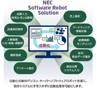 NEC Software Robot Solution