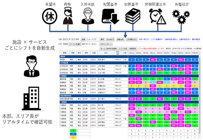 自動シフト作成機能