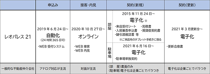 　【個人顧客の