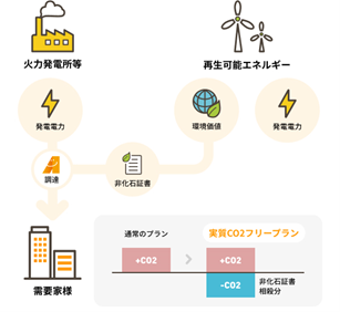 グリーンエネルギー2