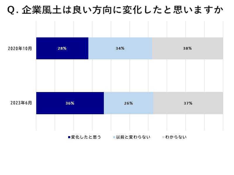 再発防止アンケート