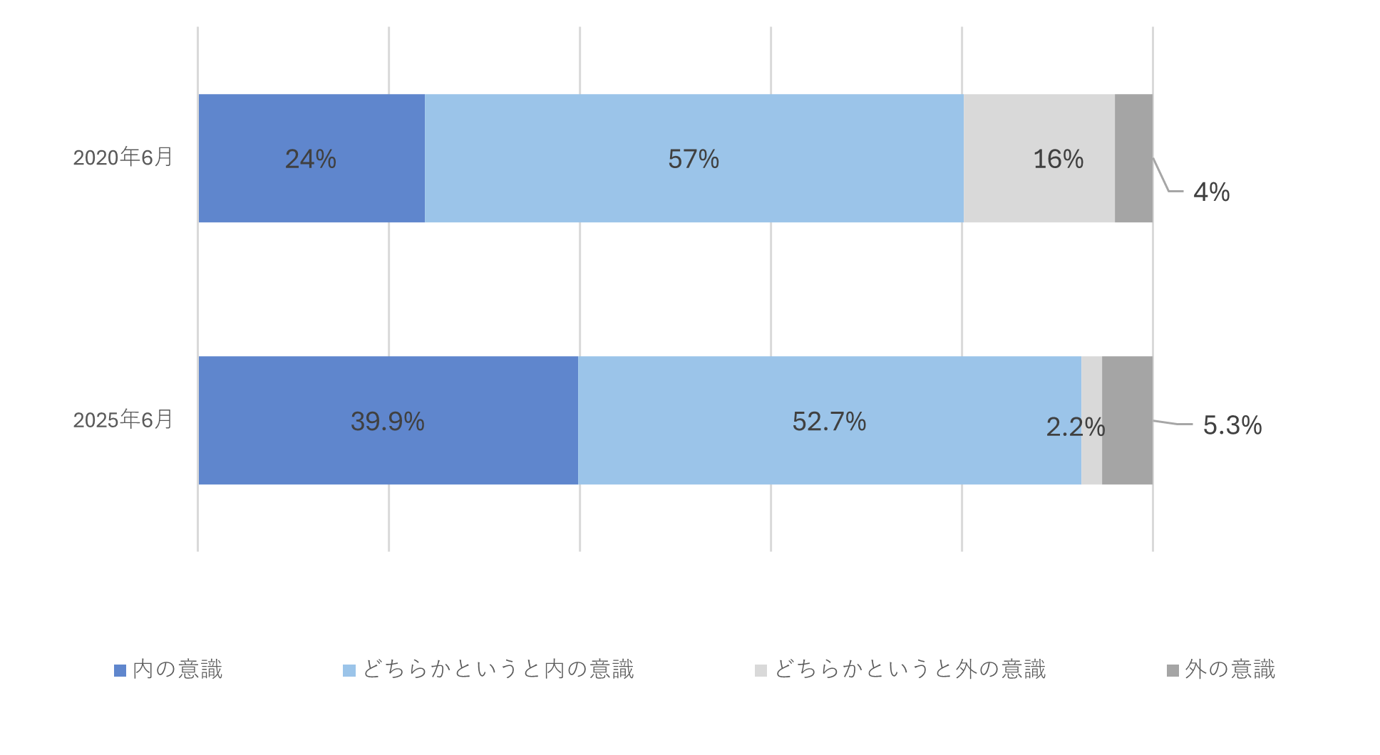 再発防止アンケート結果