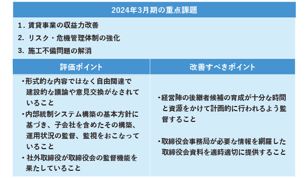 実効性評価1