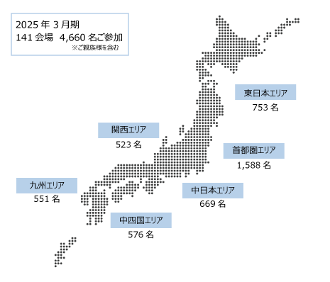 オーナー様向け「定例個別相談会」